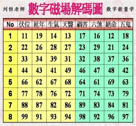 電話號碼怎麼選|如何挑選手機號碼？數字能量學選吉利號